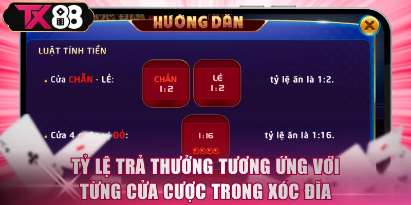 Bảng thanh toán tương ứng với từng lựa chọn cược